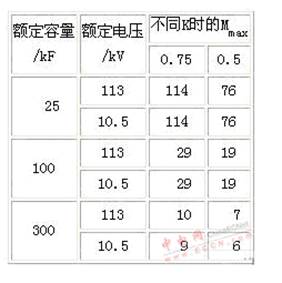 星形和三角形接法的特點