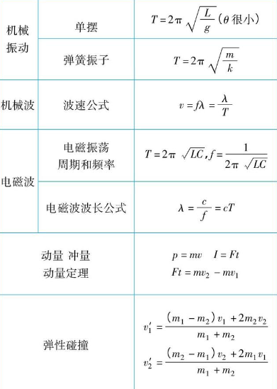 初中物理估算
