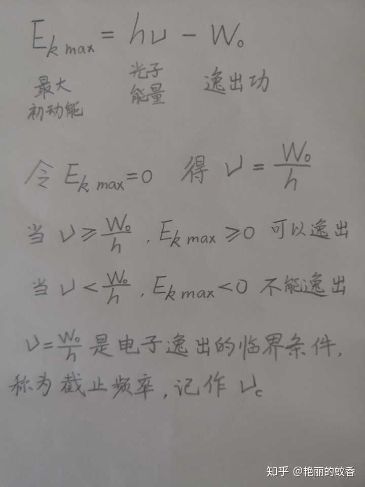 光電效應(yīng)方程