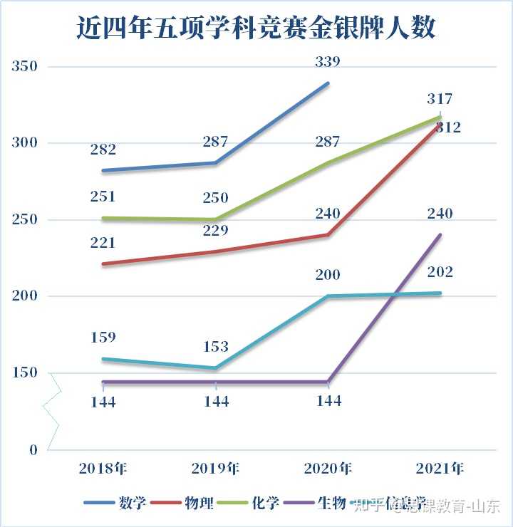 高中物理競賽吧