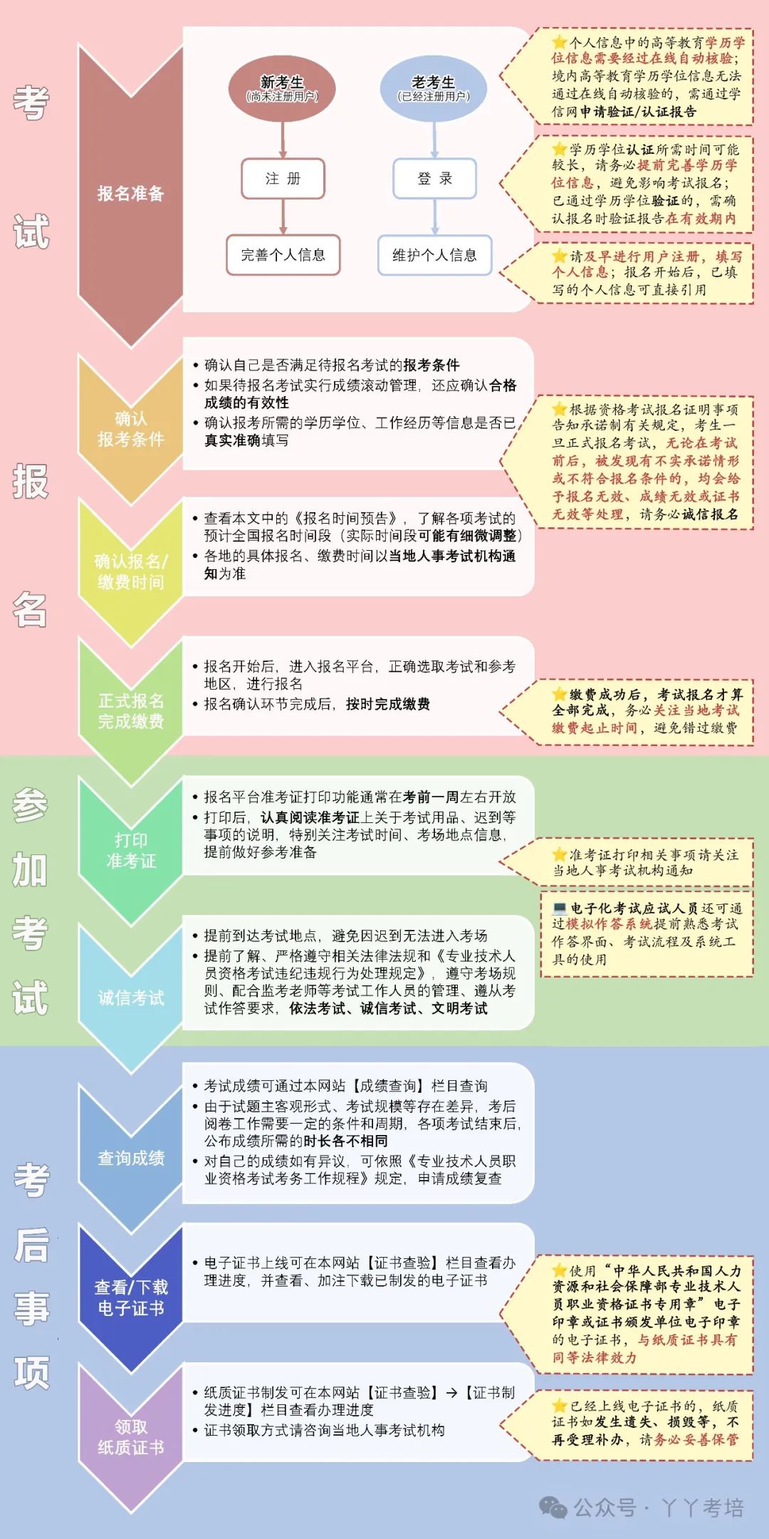 2024年造價師報名時間