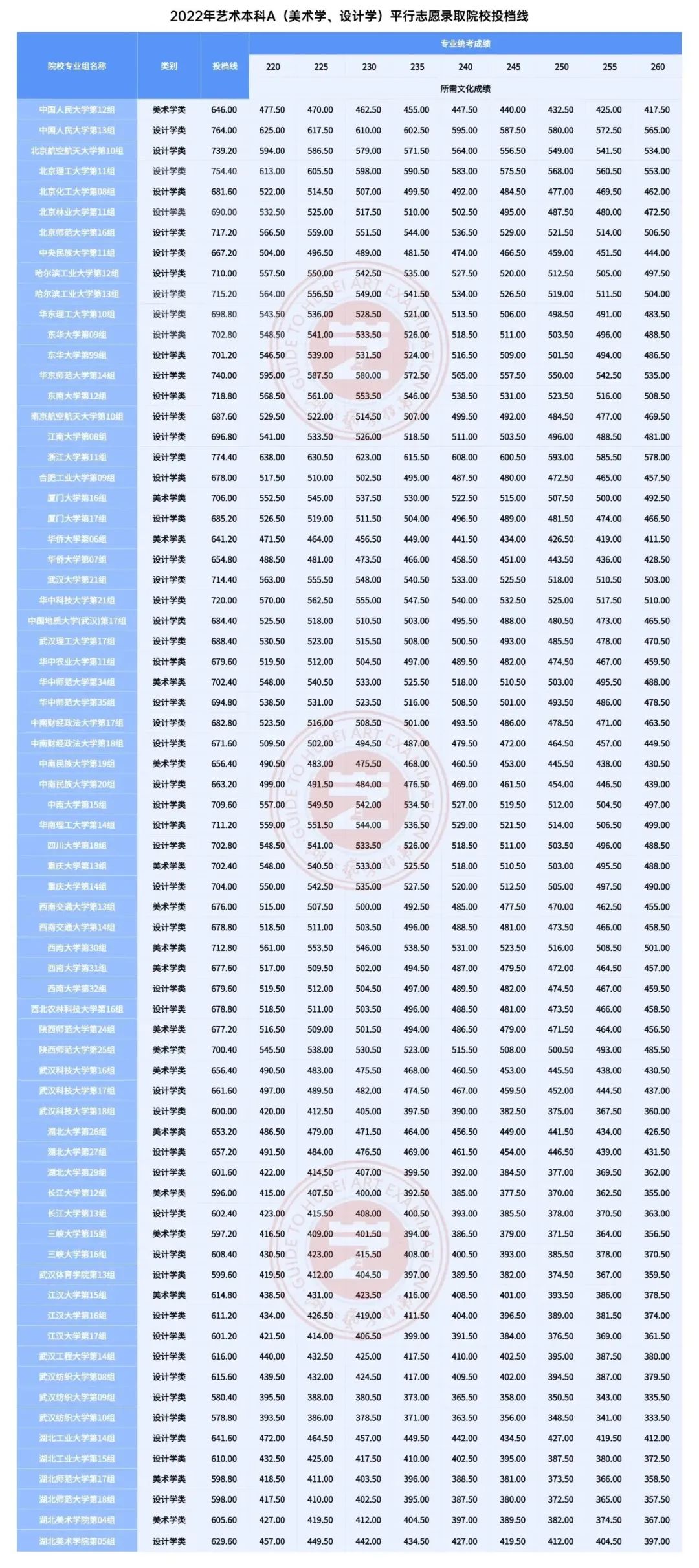 藝術生文化課培訓學校