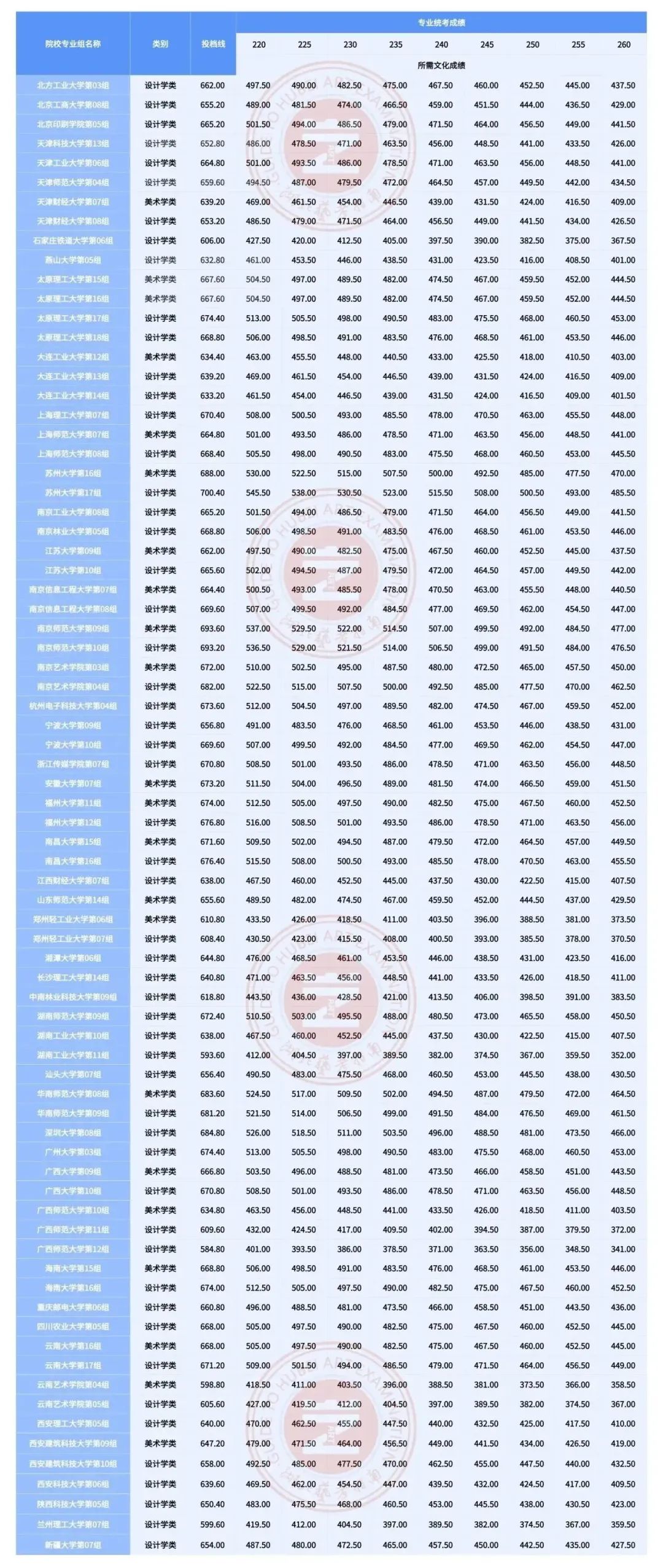 藝術生文化課培訓學校