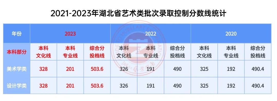 藝術生文化課培訓學校