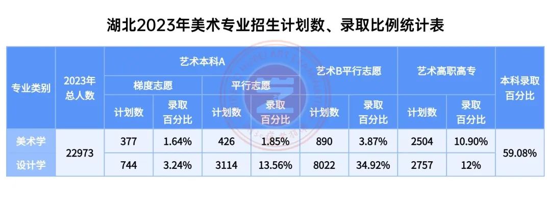 藝術生文化課培訓學校
