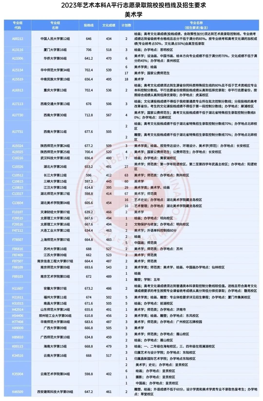 藝術生文化課培訓學校