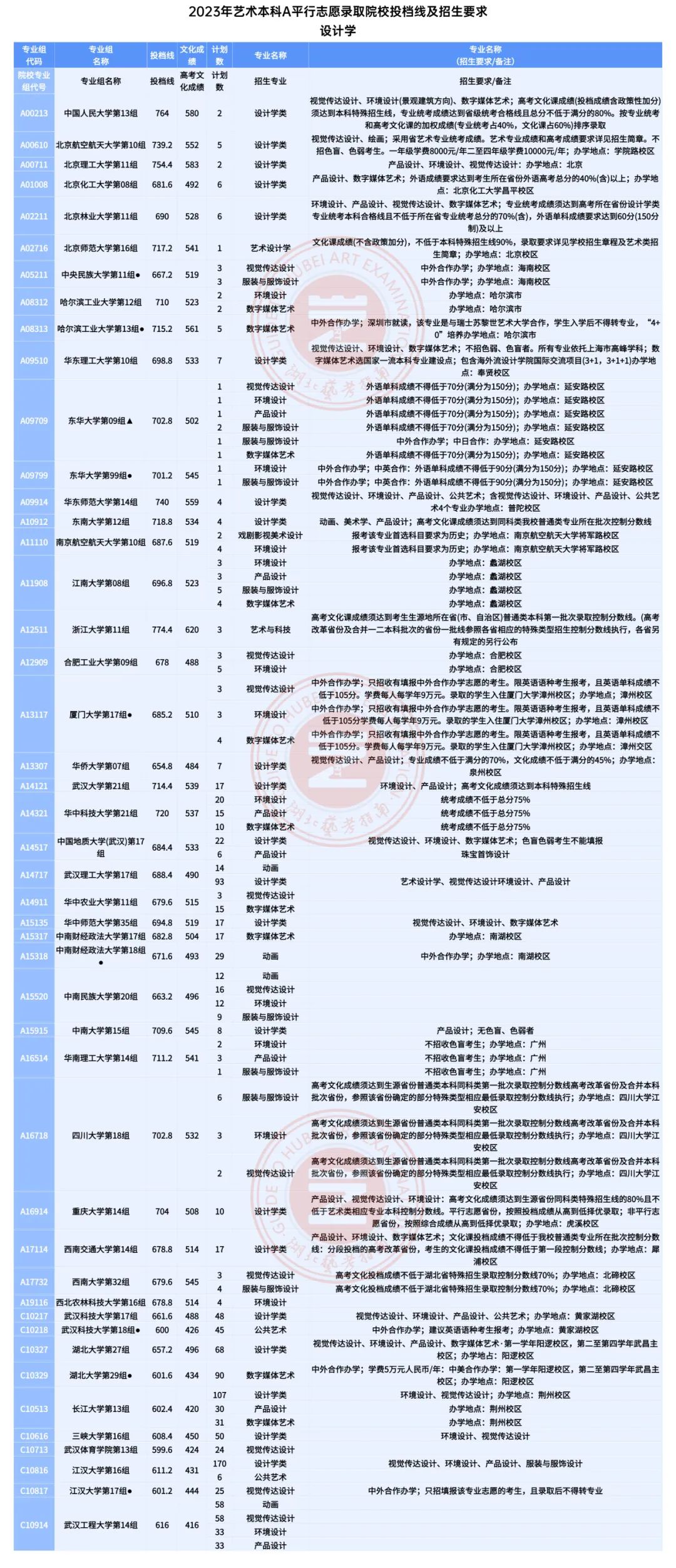 藝術生文化課培訓學校