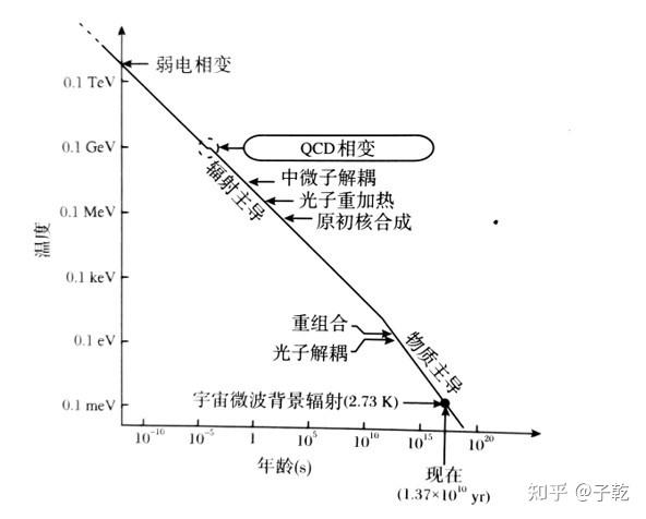 物理學家下叉
