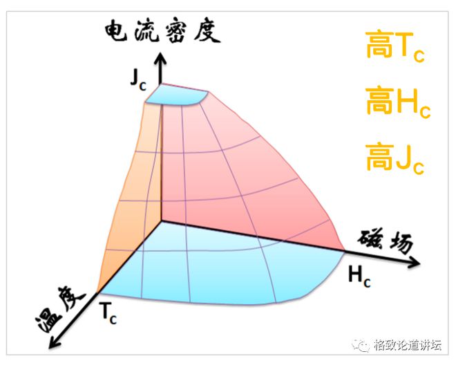 荷蘭的物理學家