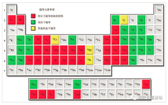 荷蘭的物理學家