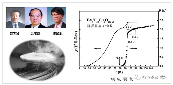 荷蘭的物理學家