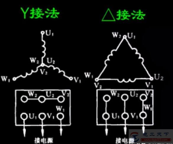 星形接法和三角形接法的區別圖