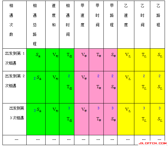 初中物理科學探究題