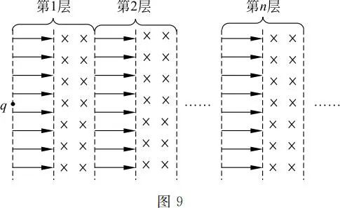 勻速圓周運動