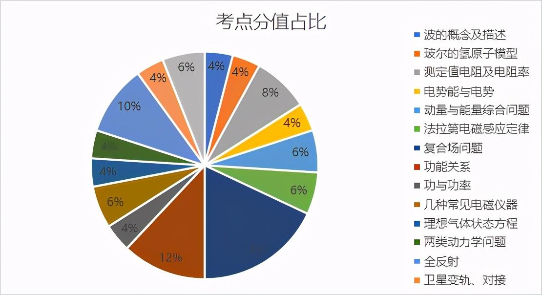 高中物理復合場大題