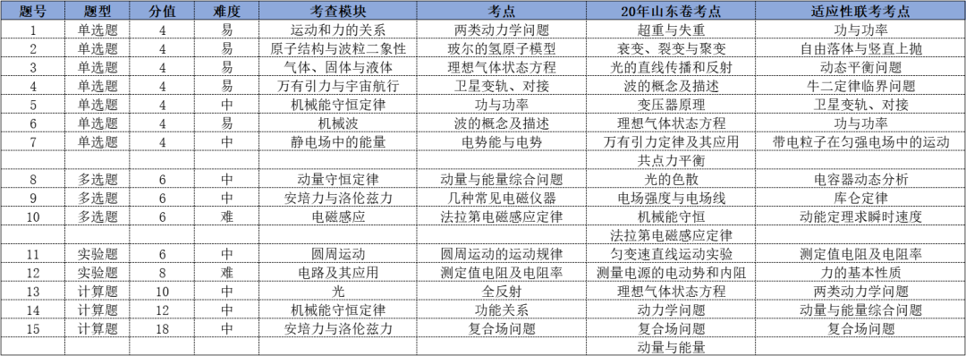 高中物理復合場大題