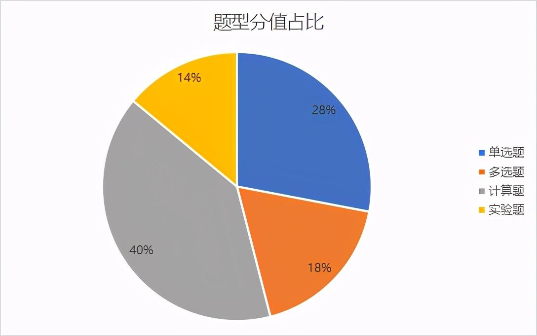 高中物理復合場大題