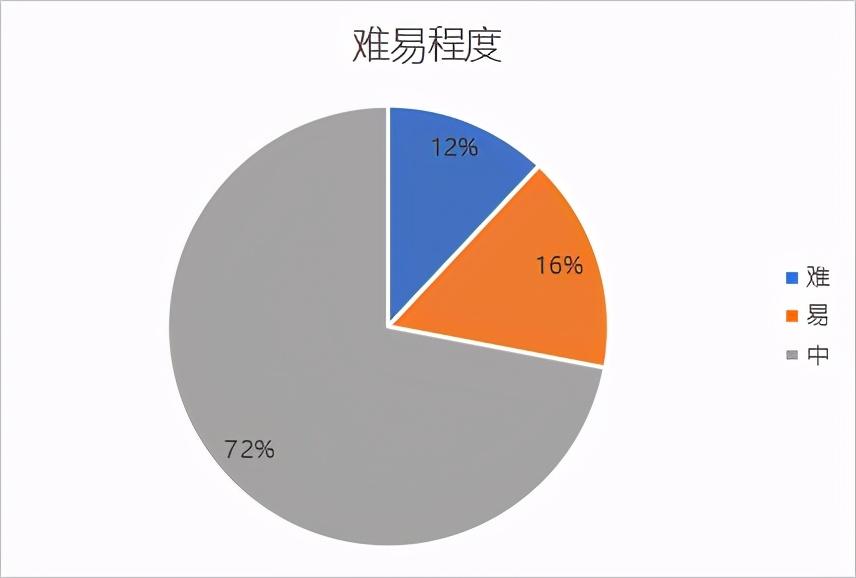 高中物理復合場大題