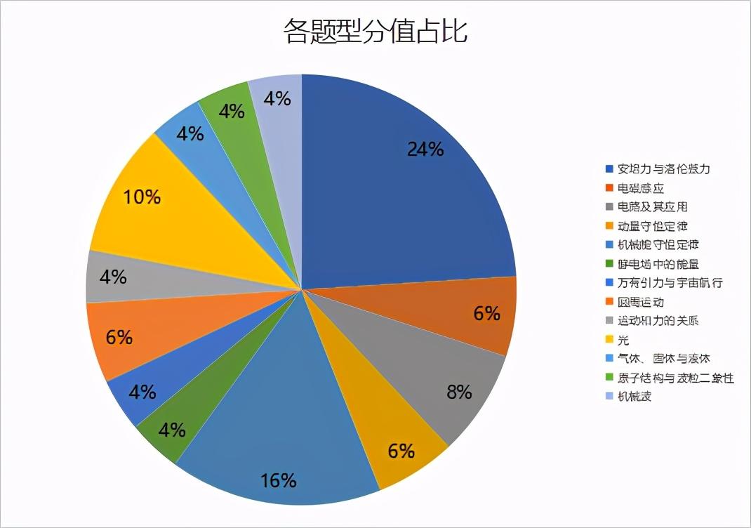 高中物理復合場大題