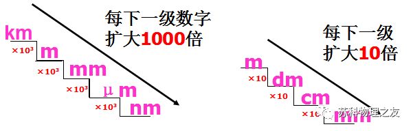 機械停表怎么看