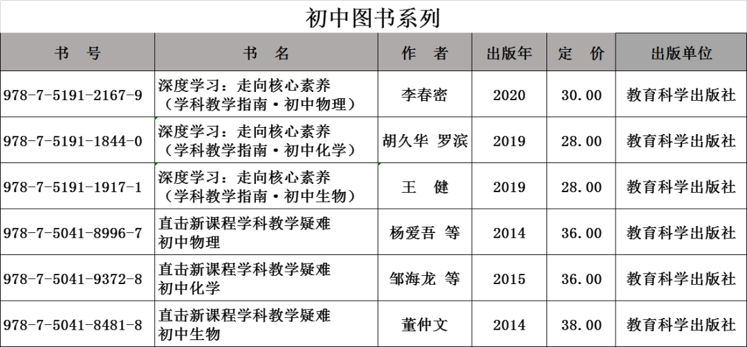 初中物理實驗目錄
