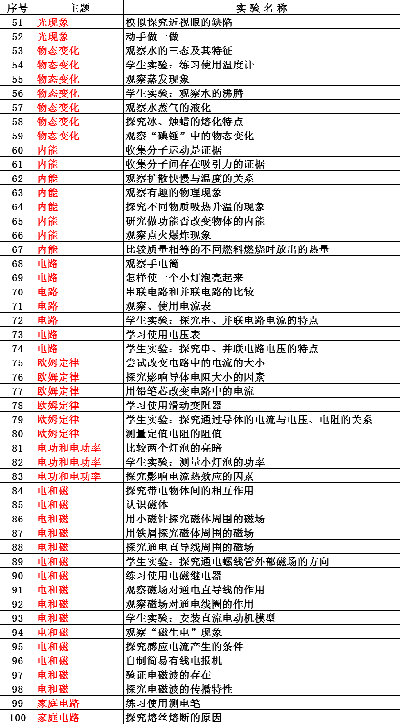 初中物理實驗目錄