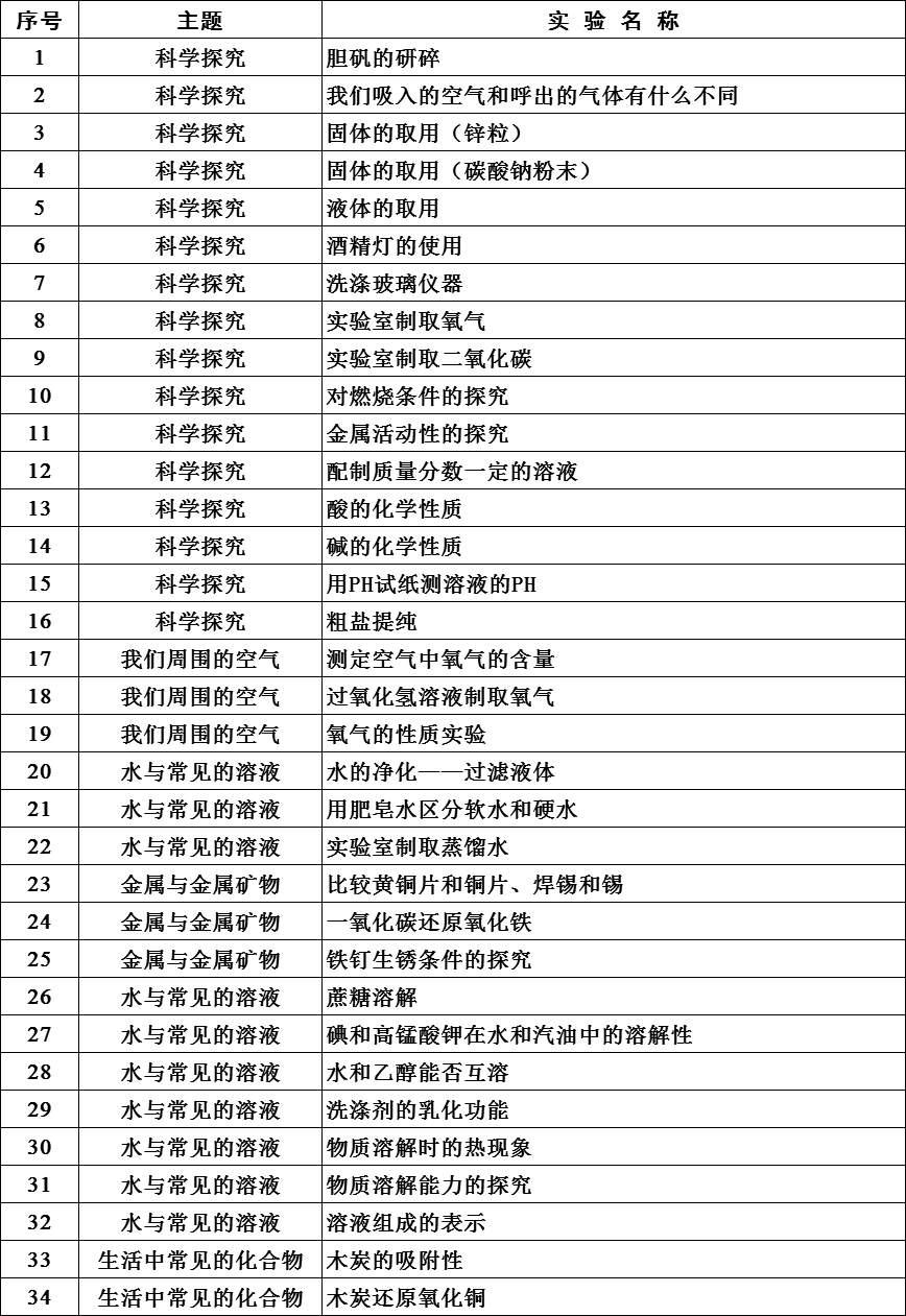 初中物理實驗目錄