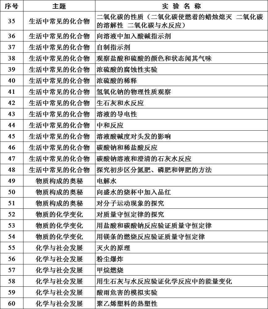 初中物理實驗目錄