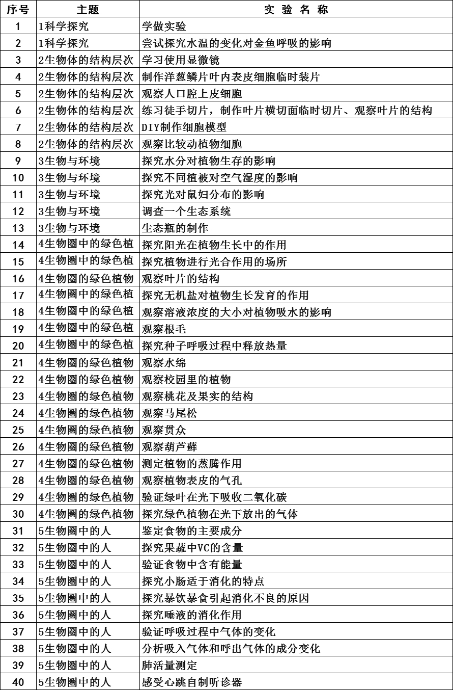 初中物理實驗目錄