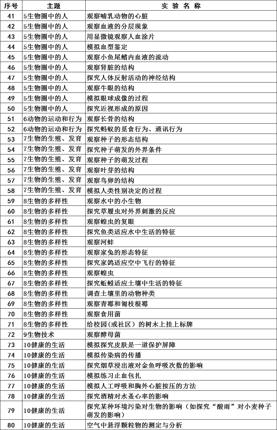 初中物理實驗目錄