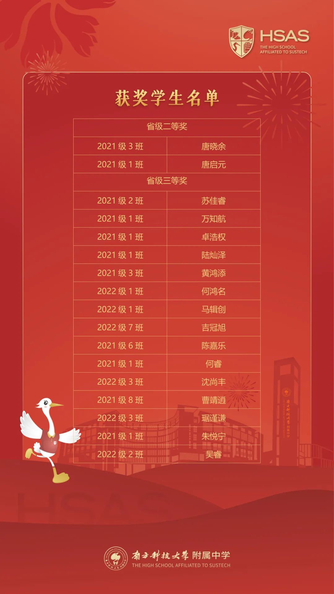 2009全國物理競賽
