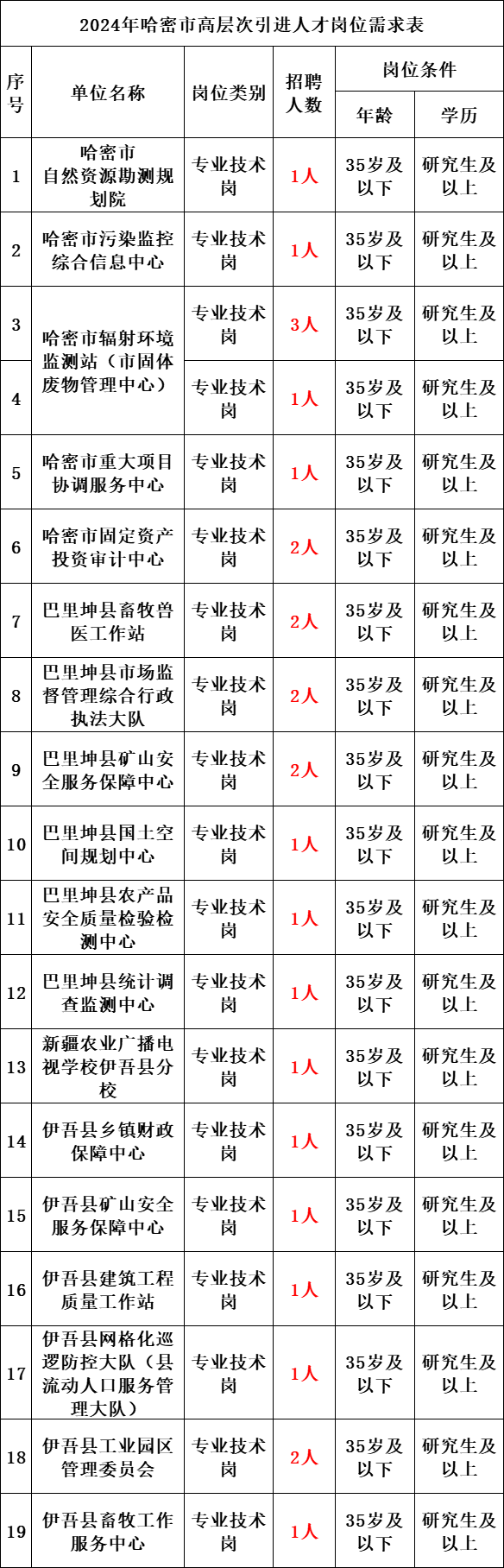 2024年新疆公務員考試報名時間