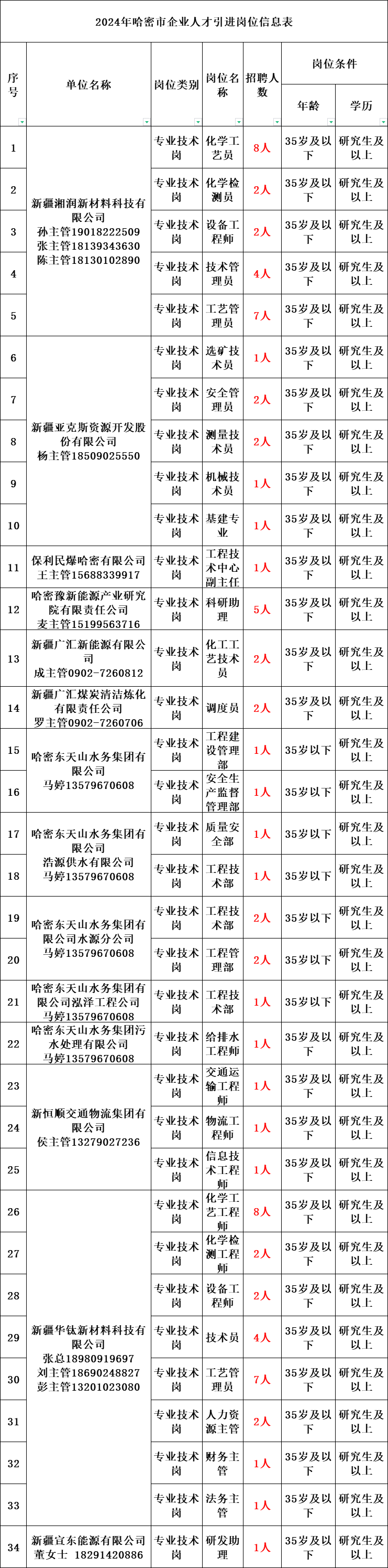 2024年新疆公務員考試報名時間