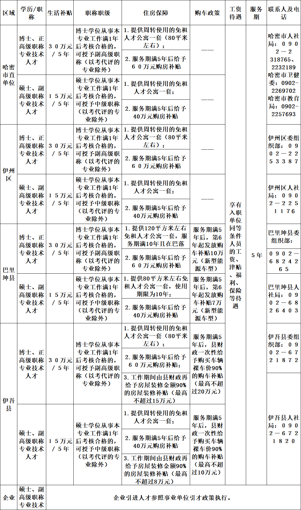 2024年新疆公務員考試報名時間