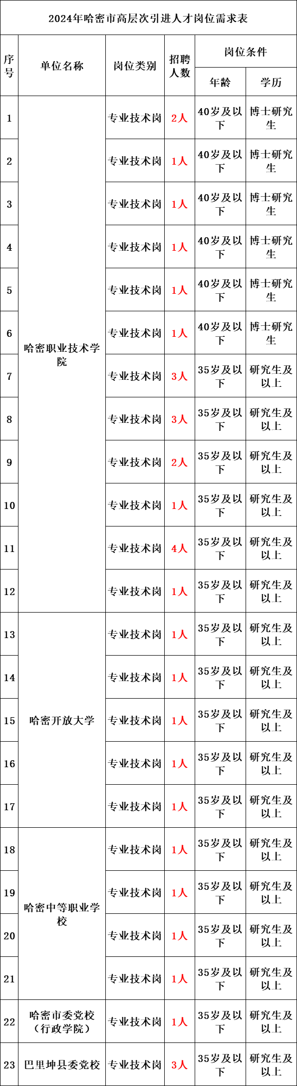 2024年新疆公務員考試報名時間