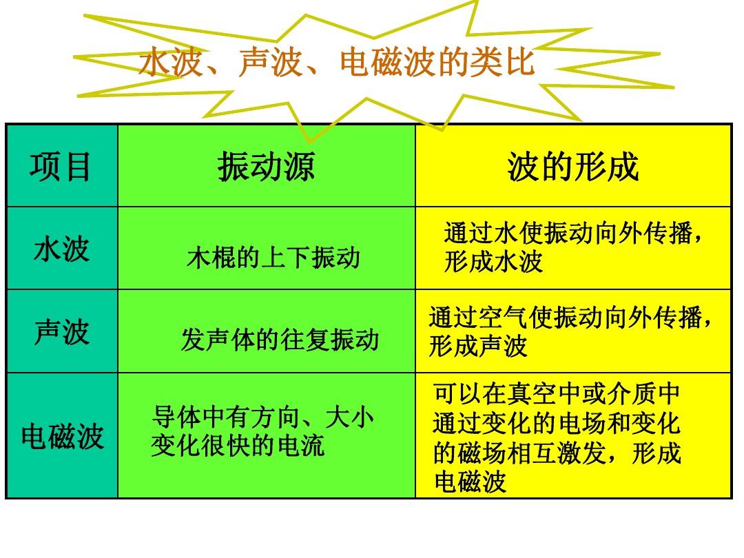 初中物理光學題