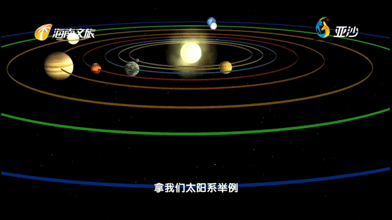 行星角動量守恒