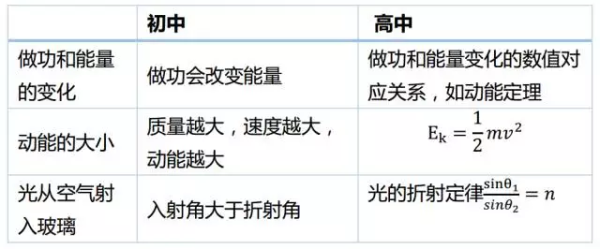 高中物理到底好不好教