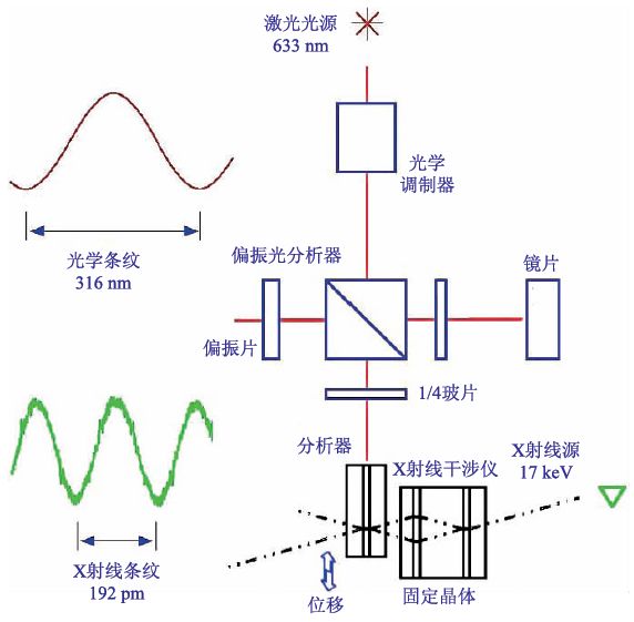 阿伏伽德羅常數(shù)公式