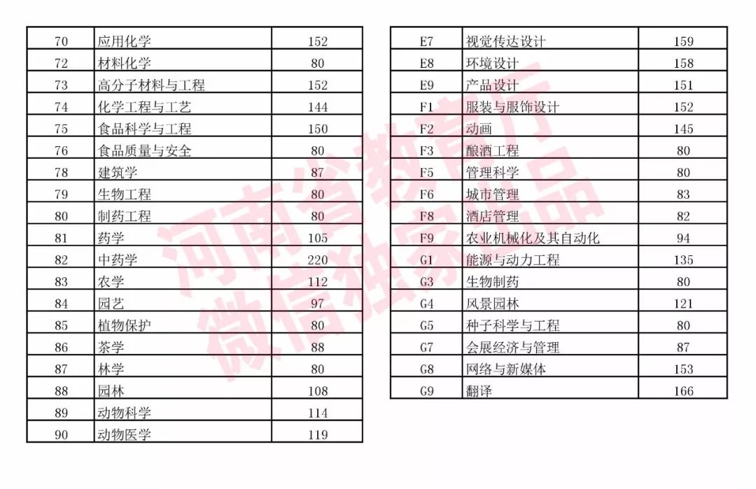 河南高考分數線2023