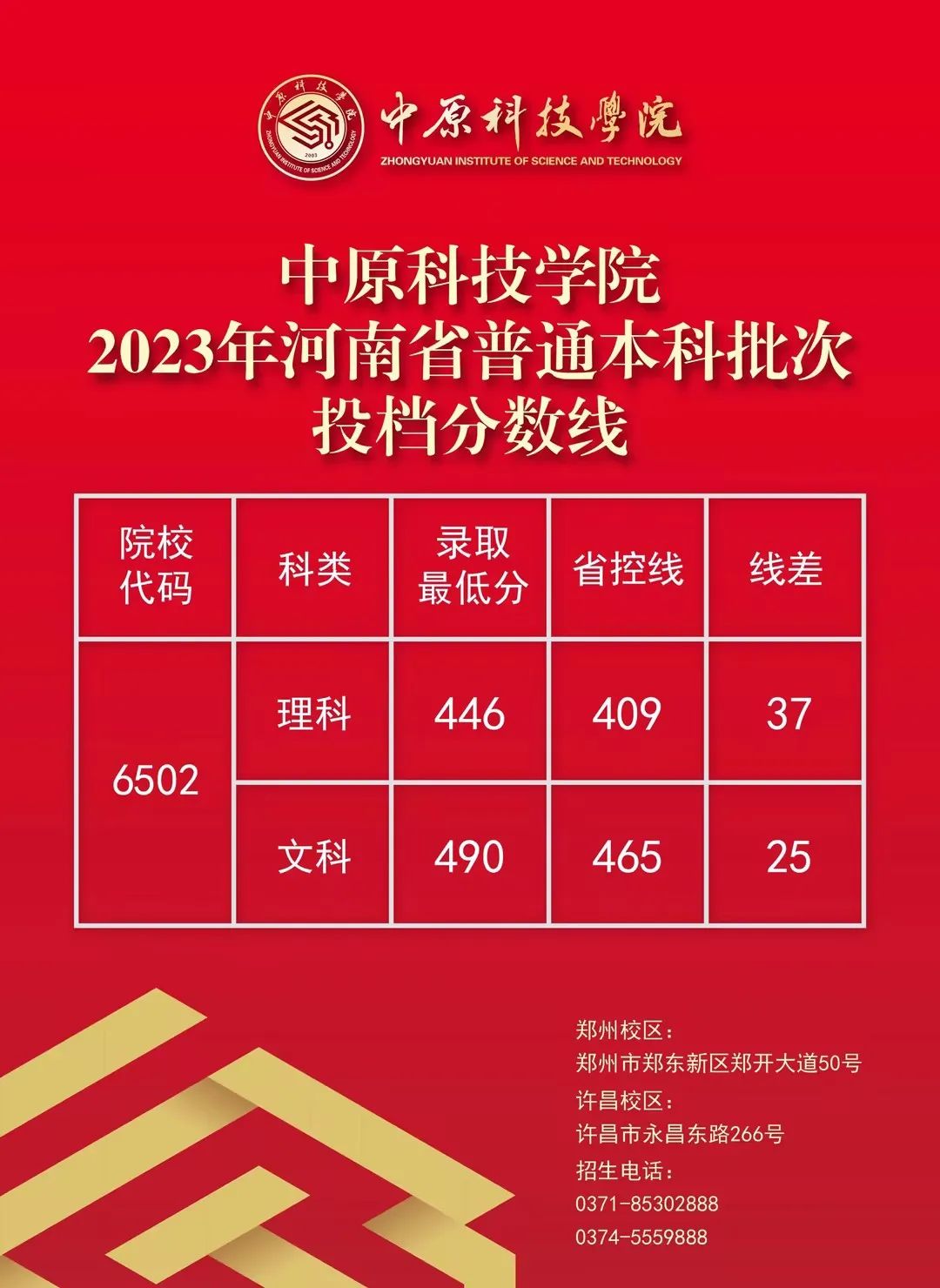 河南高考分數線2023
