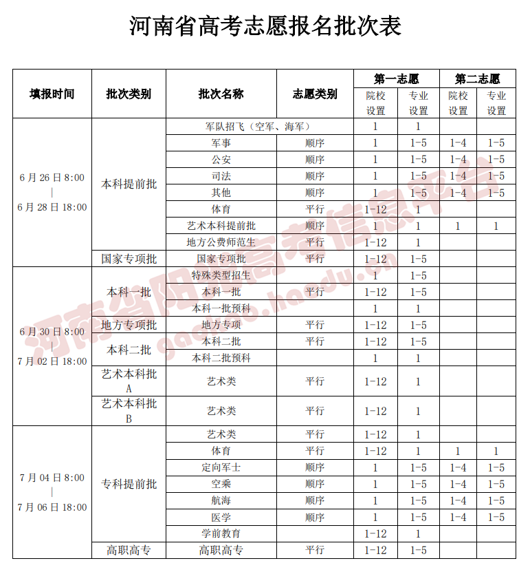 河南高考分數線2023