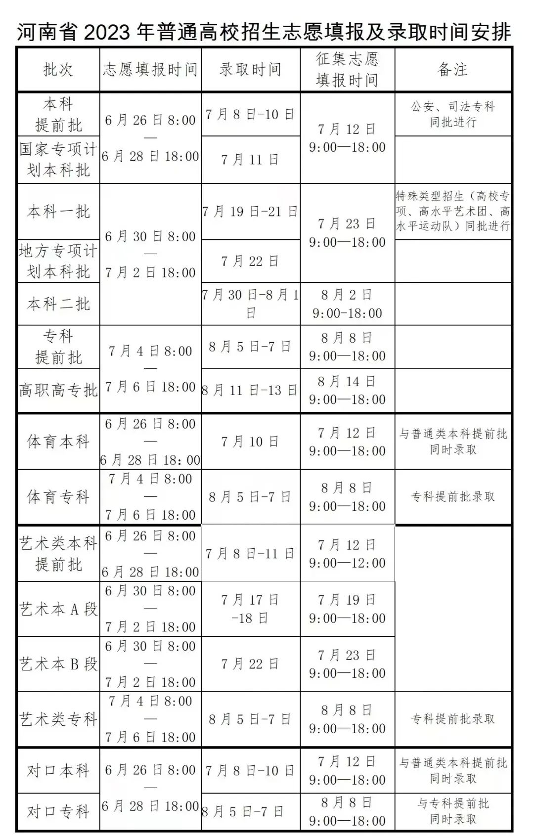 河南高考分數線2023