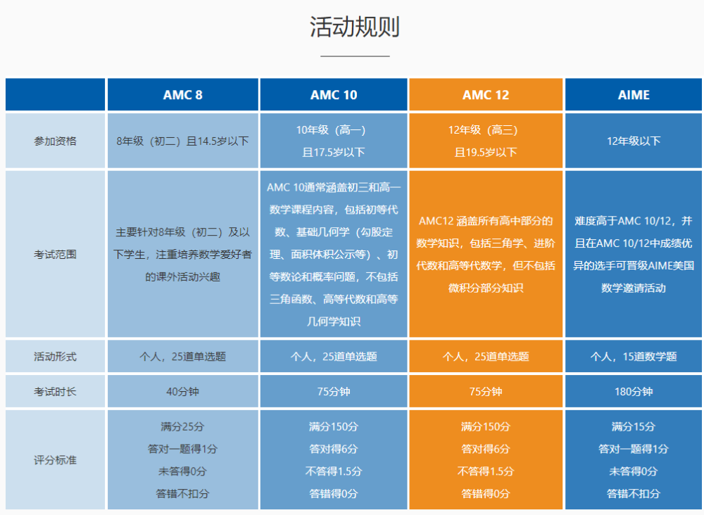 美國 物理競賽