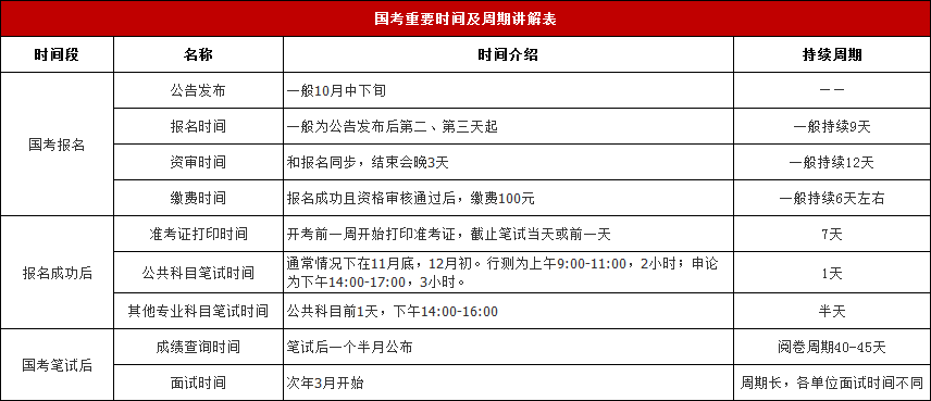 2024年陜西省考公務員報名時間