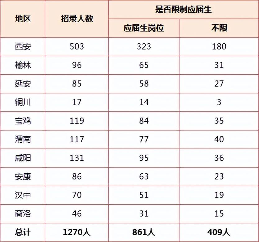 2024年陜西省考公務員報名時間