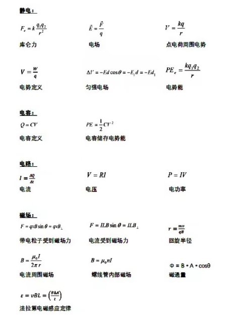 美國 物理競賽