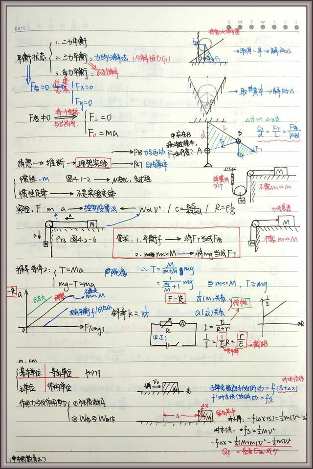 高中物理到底學的什么