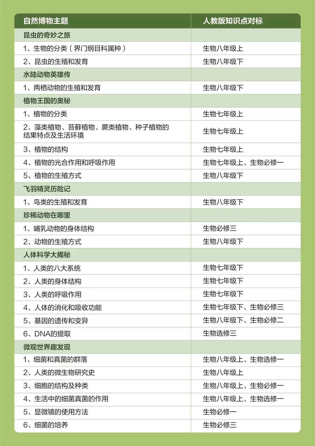 1299初中物理網(wǎng)
