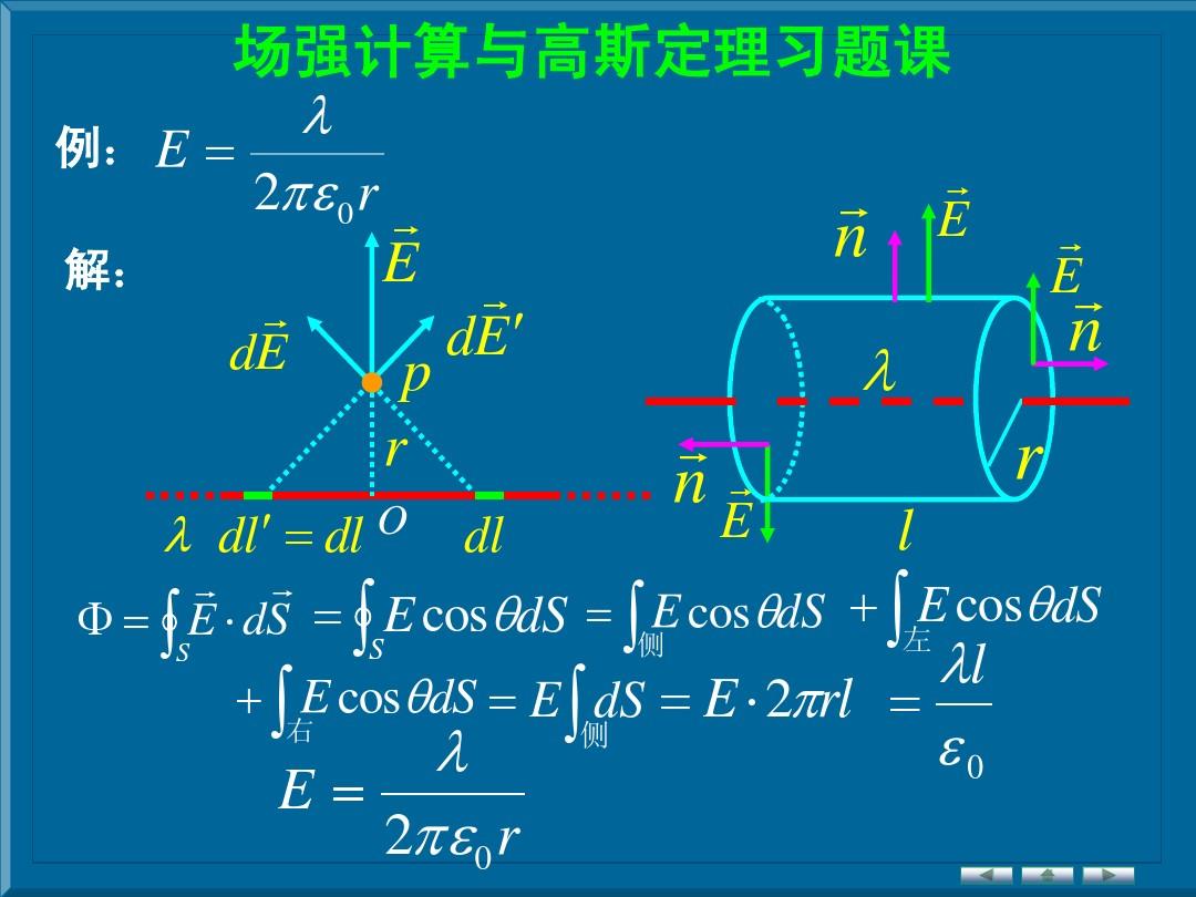 高中物理靜電感